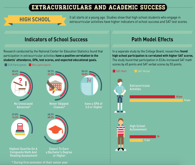 ECA benefits