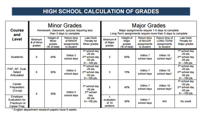 HS Calculation of Grades