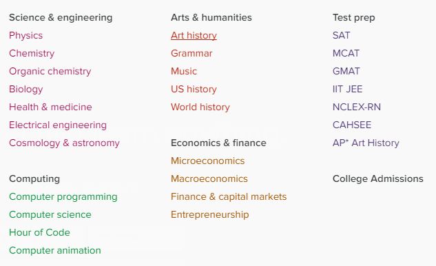 Khan Academy help topics