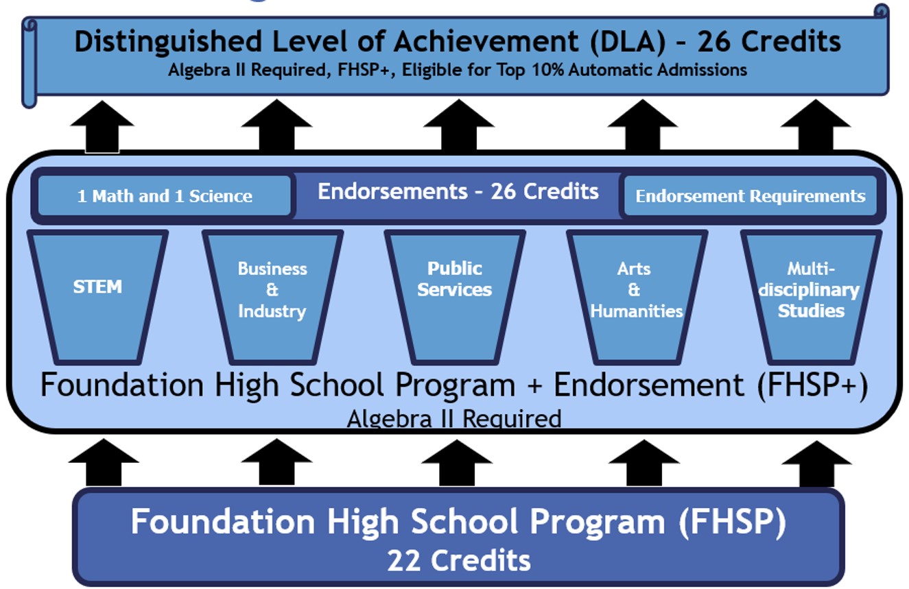 graduation plan